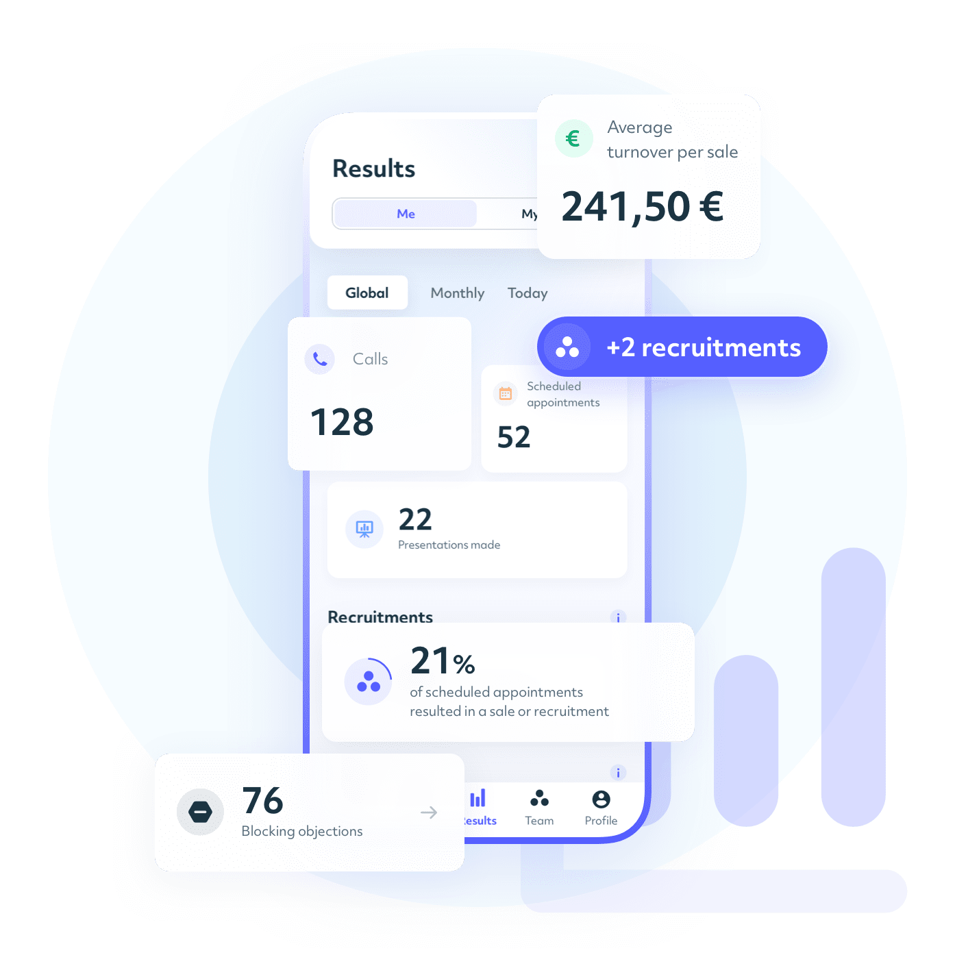 Statistiques